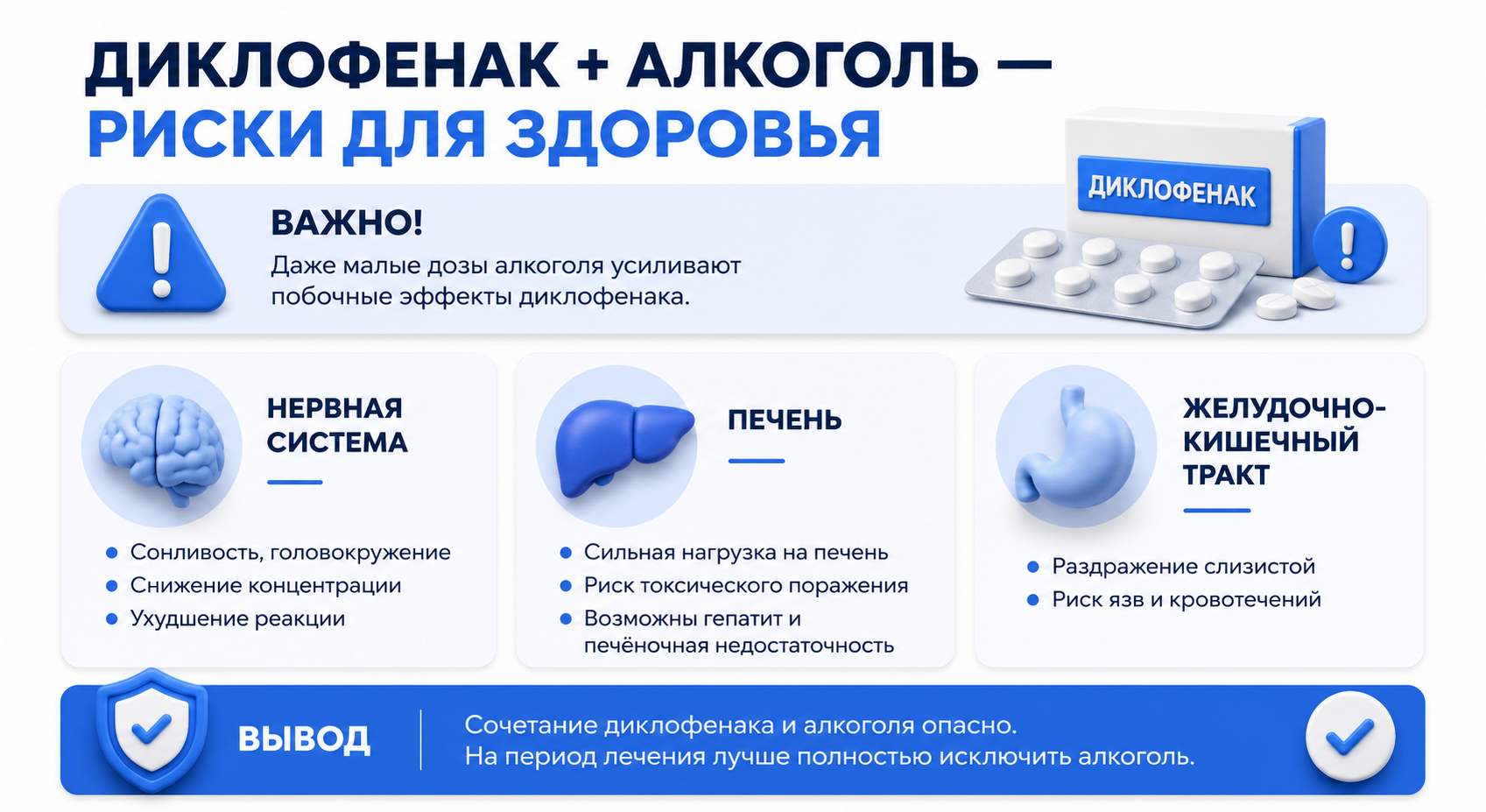 Инфографика на тему совместного приема Диклофенака и алкоголя